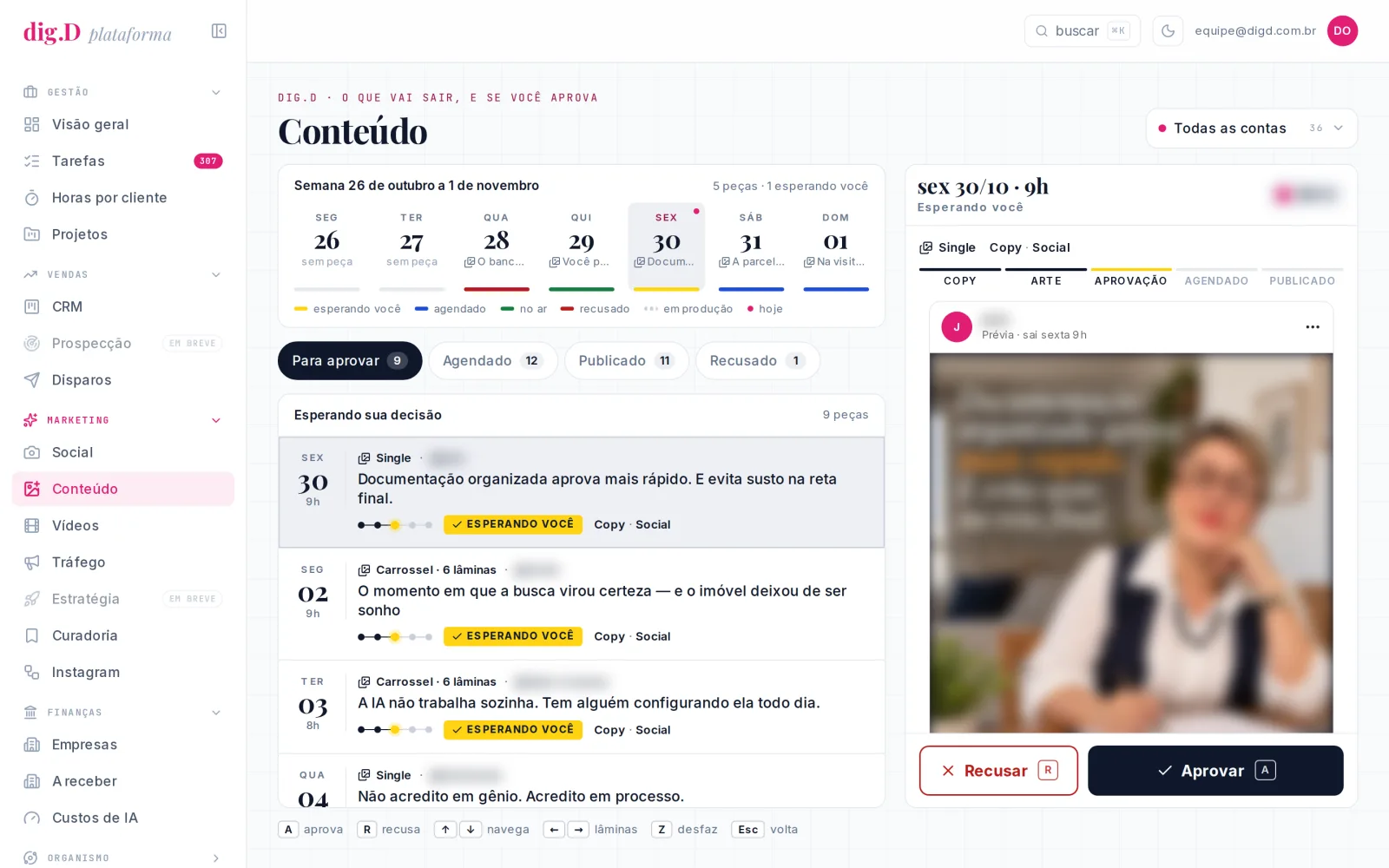 Painel: fila de conteúdo da semana esperando aprovação, com botões Recusar e Aprovar